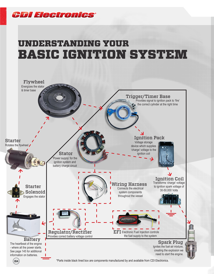 Johnson Outboard 115HP OEM Parts Diagram for Power Trim/Tilt